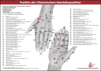 Akupunkturpunkte der Hand Schreibtischauflage